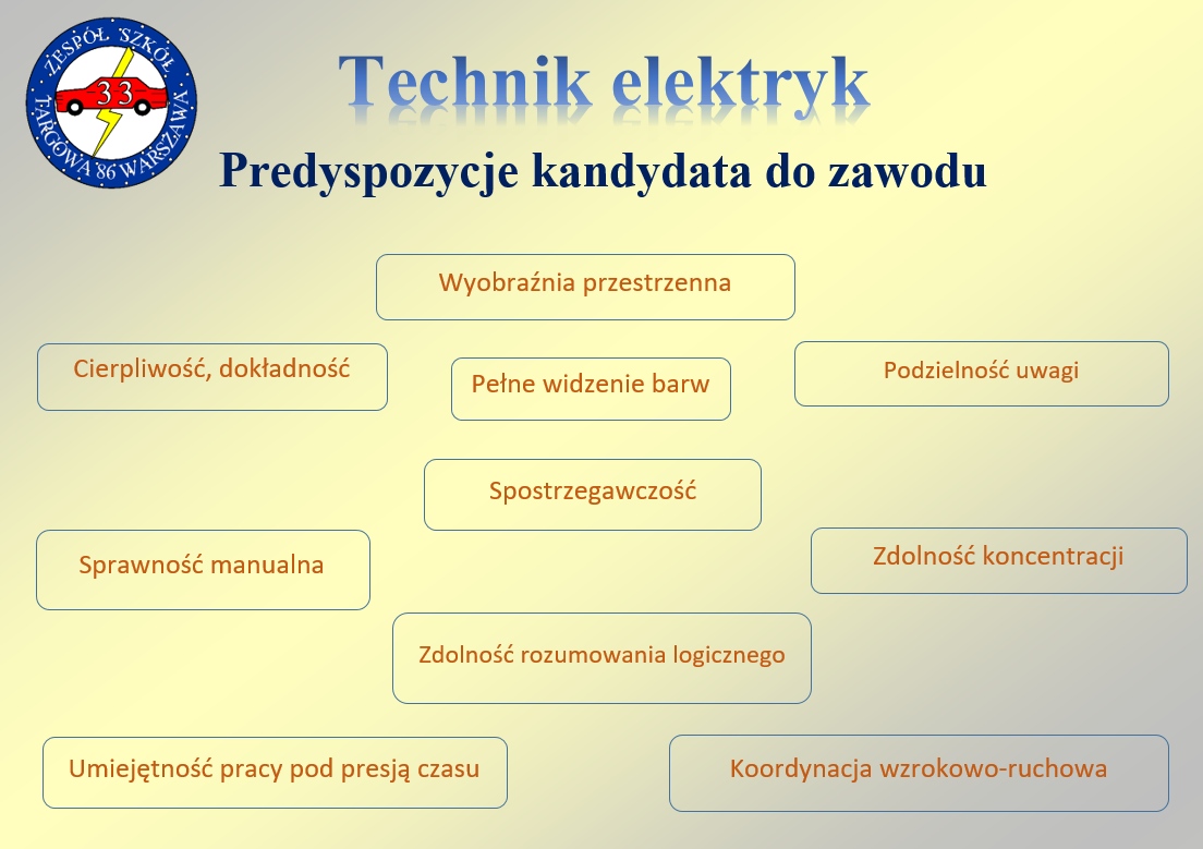 Technik elektryk 1