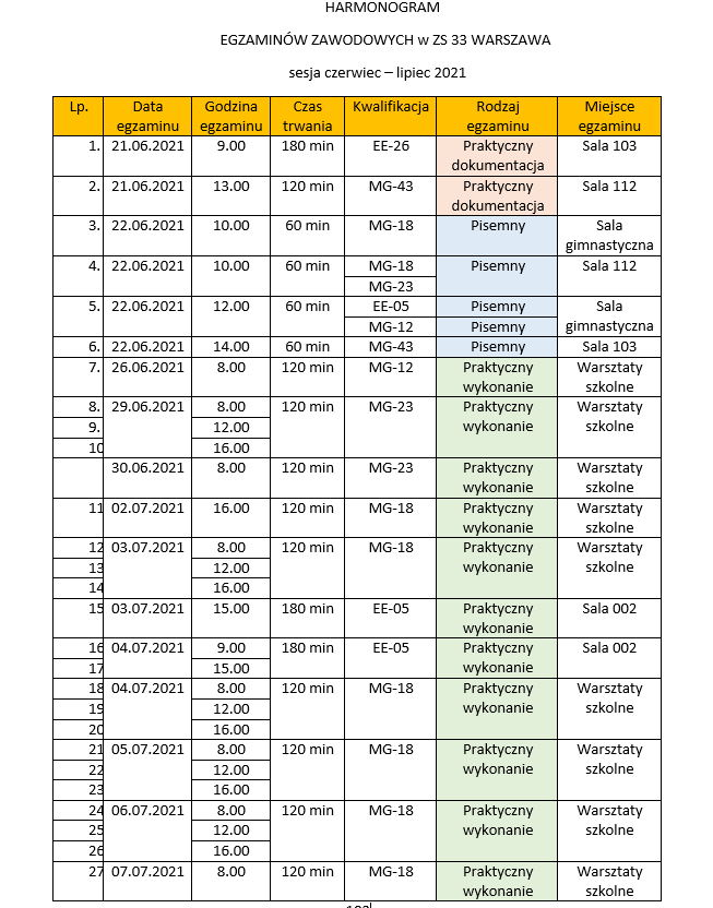 egz zawodowe czerwiec 2021